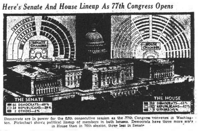 77thcongress1941prm.htm.jpg (108469 bytes)