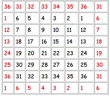 a square grid with 36 numbers inside