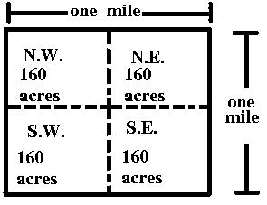 Each section is divided into quarter sections of 160 acres each. 