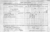 1933 Family Census Blank. 