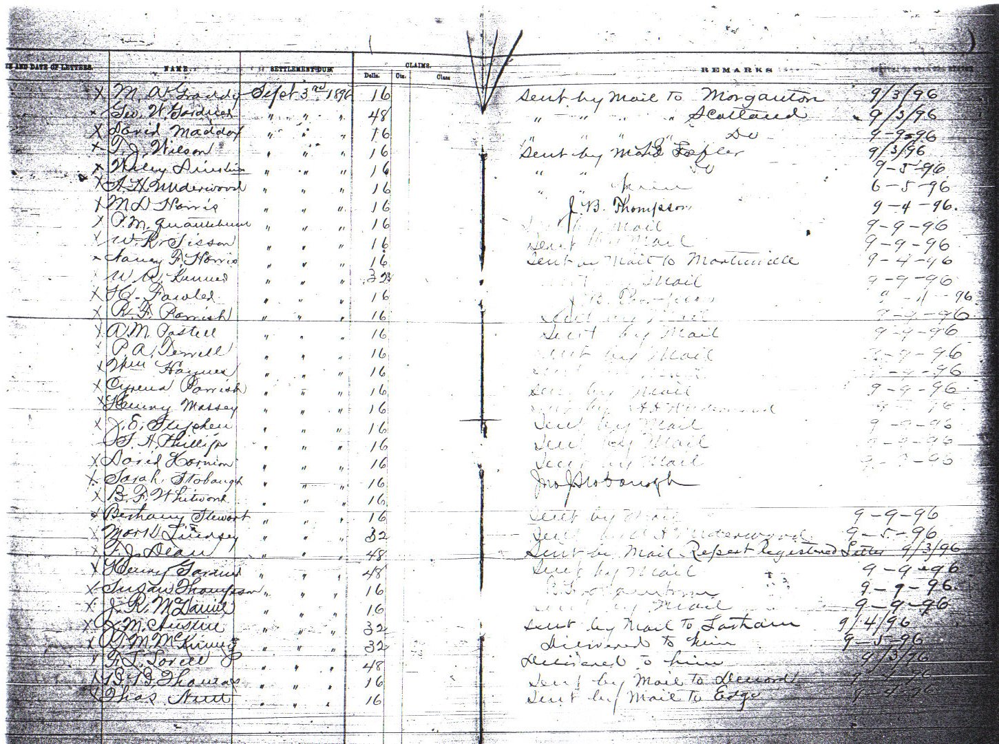 Pensions granted 1896