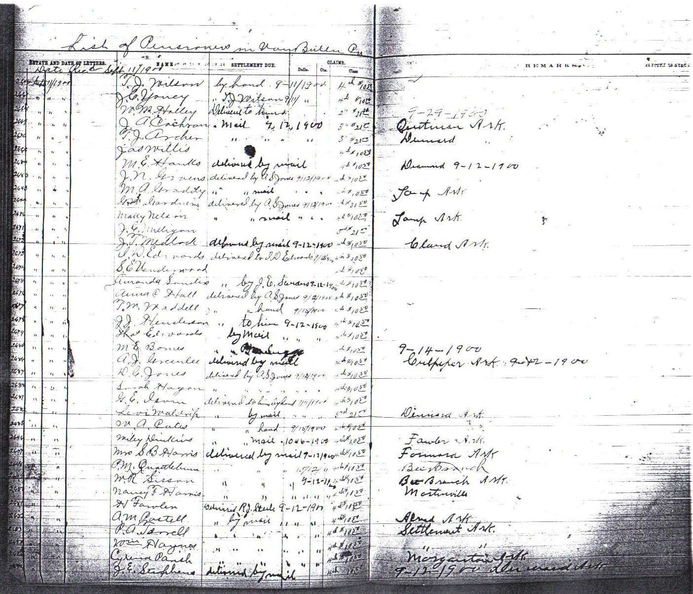 Pensions granted 1900