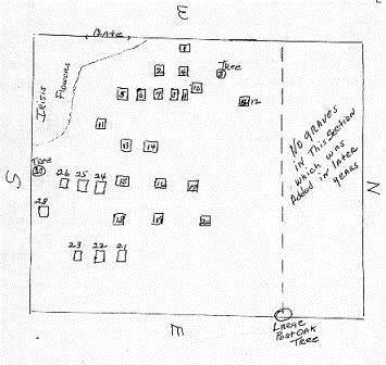 Boyce Cemetery Map