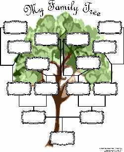Re: Design Pattern to create a family tree