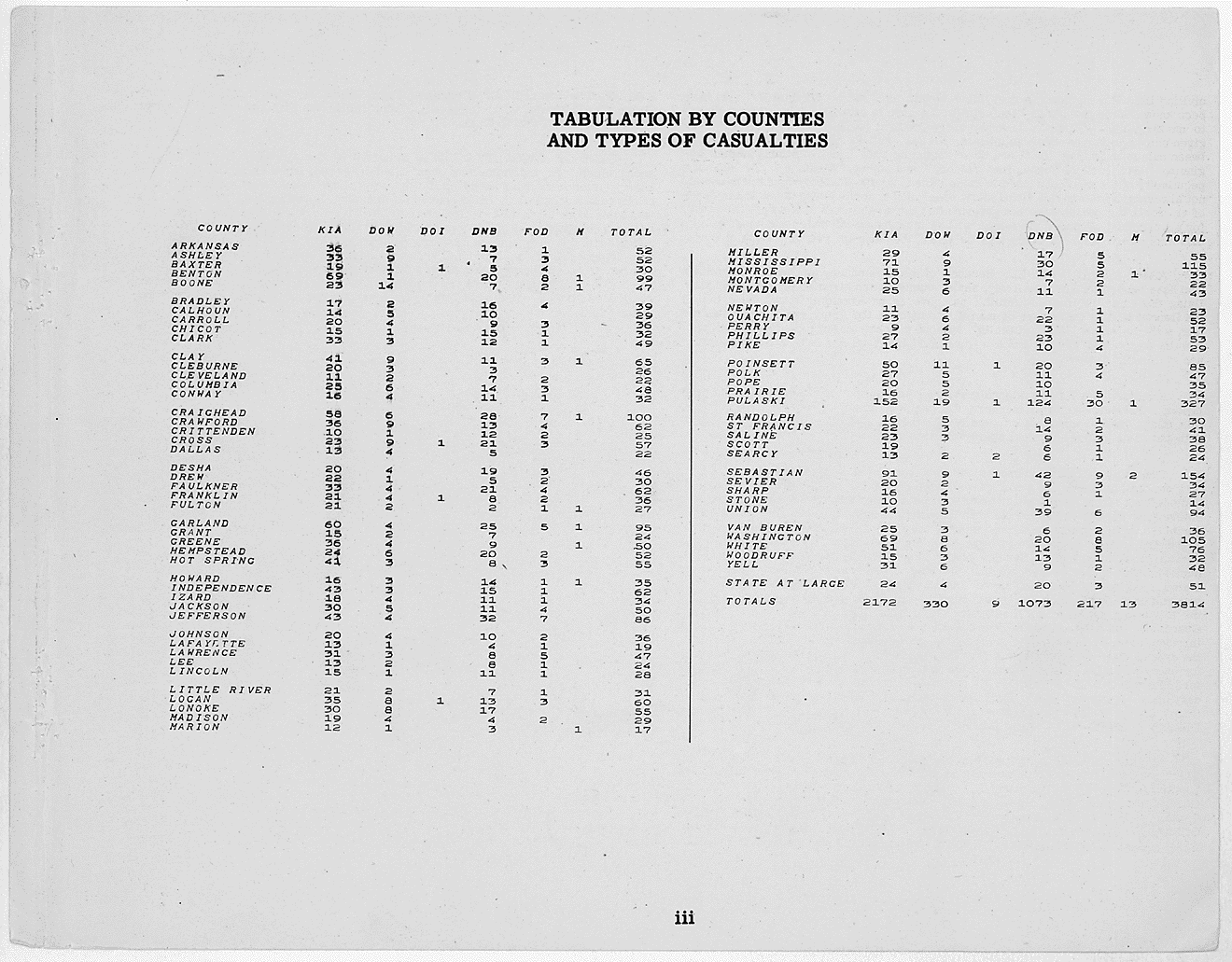 Wwii Datatable Index of /wwii